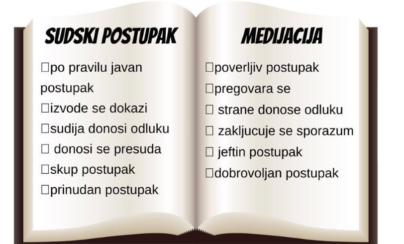 medijacija rešite spor bez suda