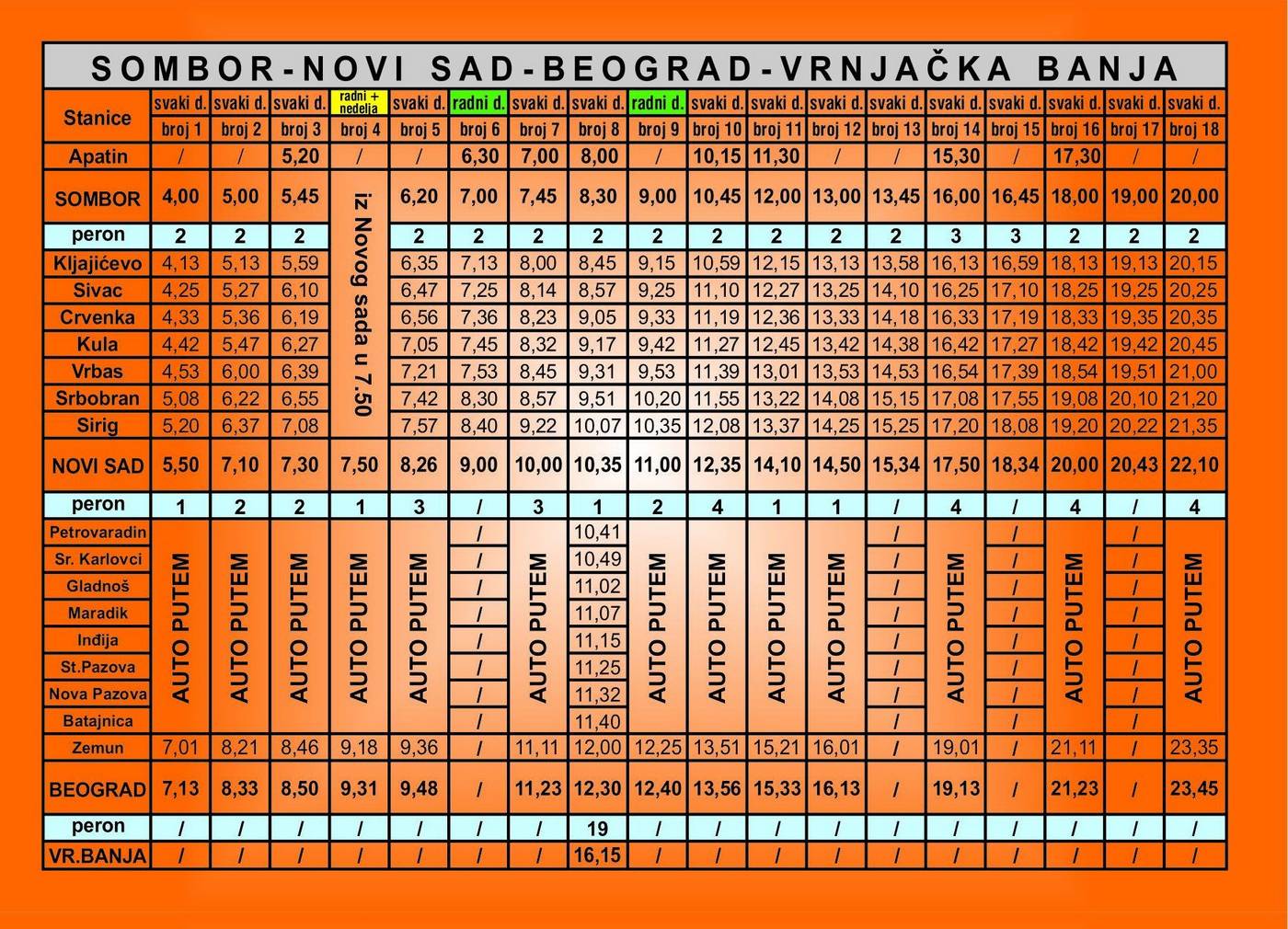 Red vožnje Vrnjačka Banja-Sombor
